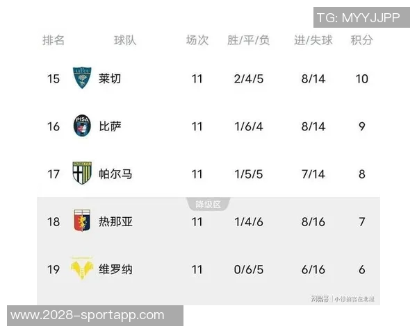 2025年意甲赛季积分榜揭晓罗马强势领跑国米紧随其后那不勒斯表现不俗